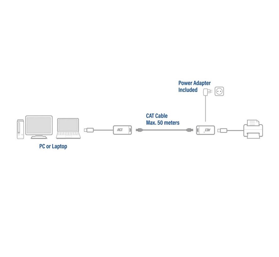 AC6063 USB Extender set over UTP, tot 50 meter