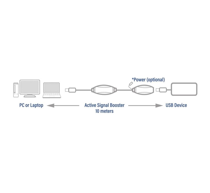 AC6110 USB booster, 10 meter