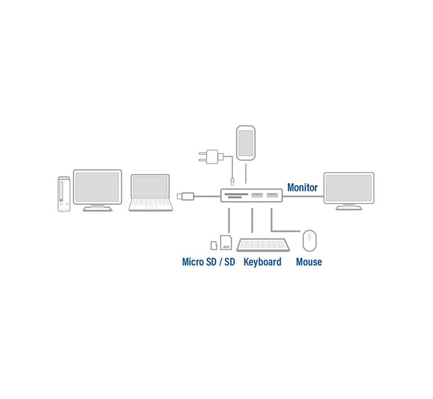 AC7021 | USB-C naar HDMI Female Adapter | PD Pass-Through | 4K | USB-A & USB-C | Geheugenkaartlezer