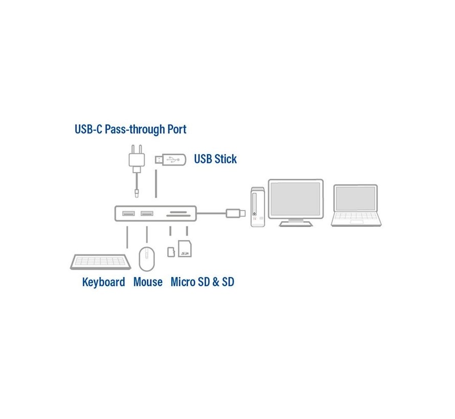 AC7052 USB-C Hub 3 port met cardreader en PD pass through
