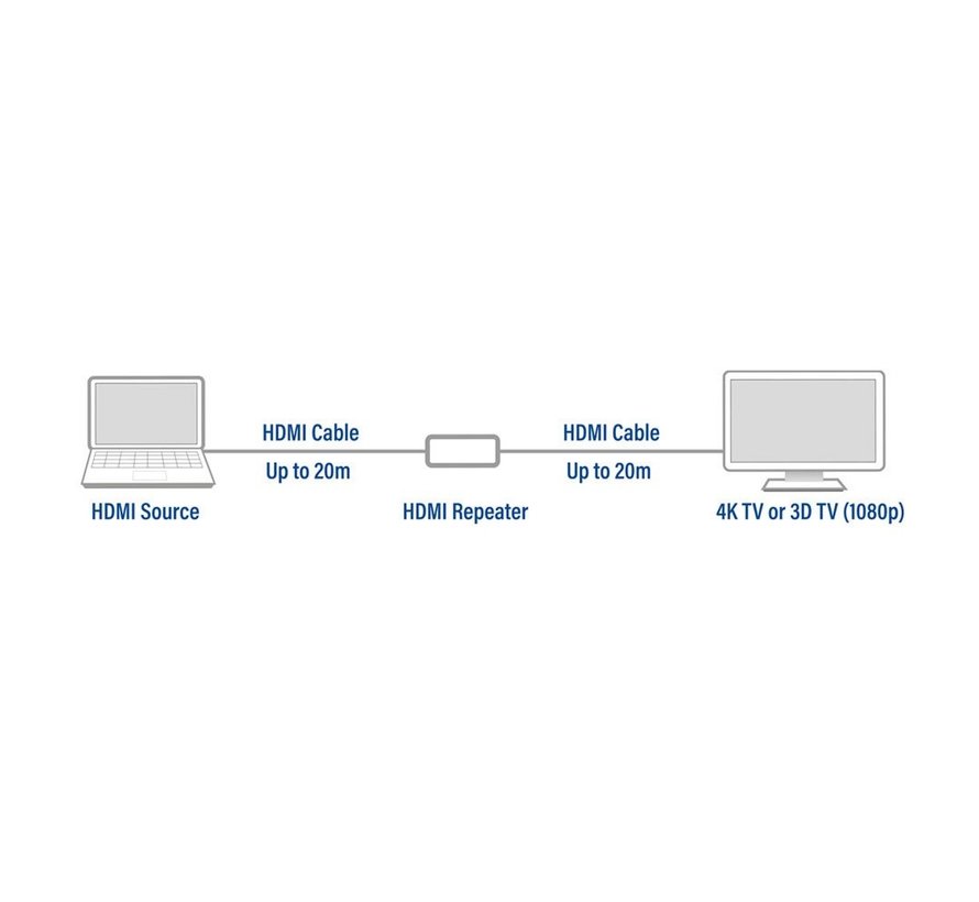 AC7820 HDMI Repeater via HDMI