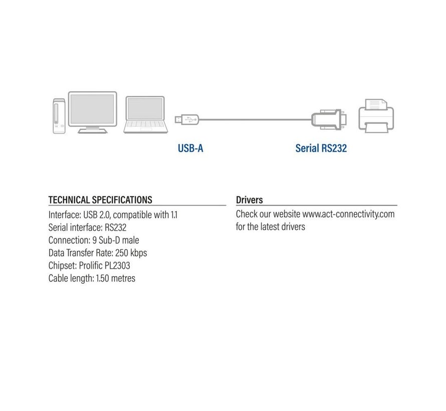 AC6000 seriële kabel Zwart 1,5 m USB Type-A DB-9