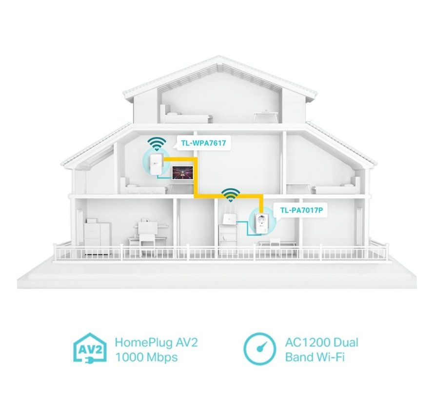 TL-WPA7617 KIT PowerLine-netwerkadapter 1200 Mbit/s Ethernet LAN Wifi Wit