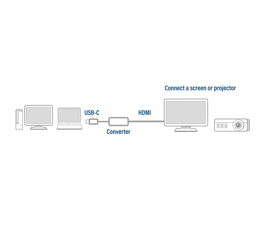 AC7010 USB-C naar HDMI adapter