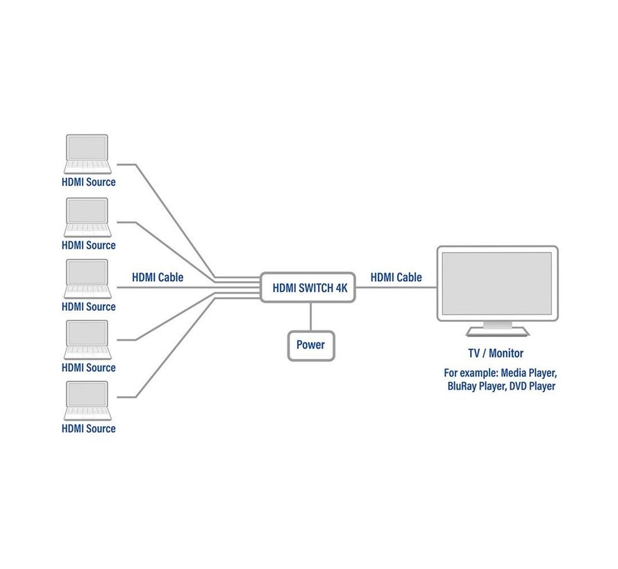 AC7840 5 x 1 HDMI switch, 3D en 4K ondersteuning