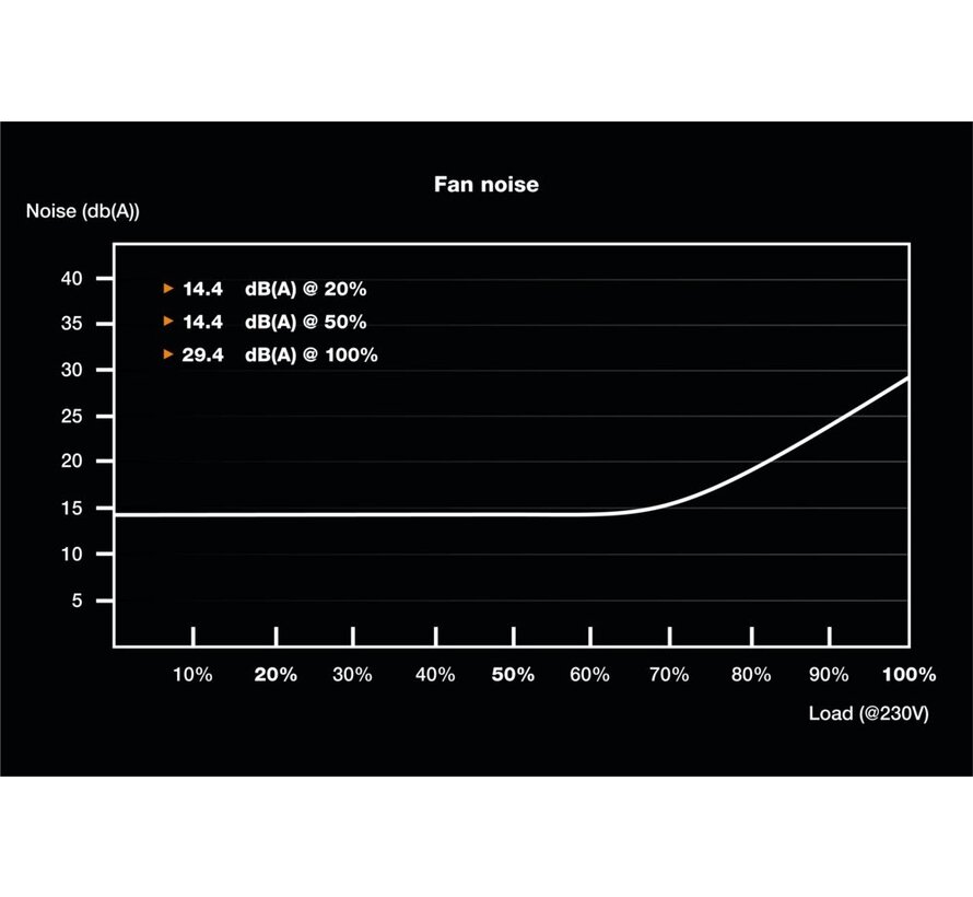 SFX POWER 3 | 300W Bronze SFX PSU | Power Supply | Voeding