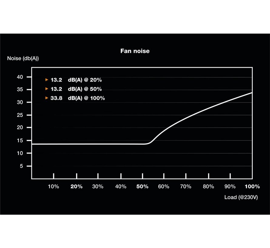 SFX POWER 3 | 450W Bronze SFX PSU | Power Supply | Voeding