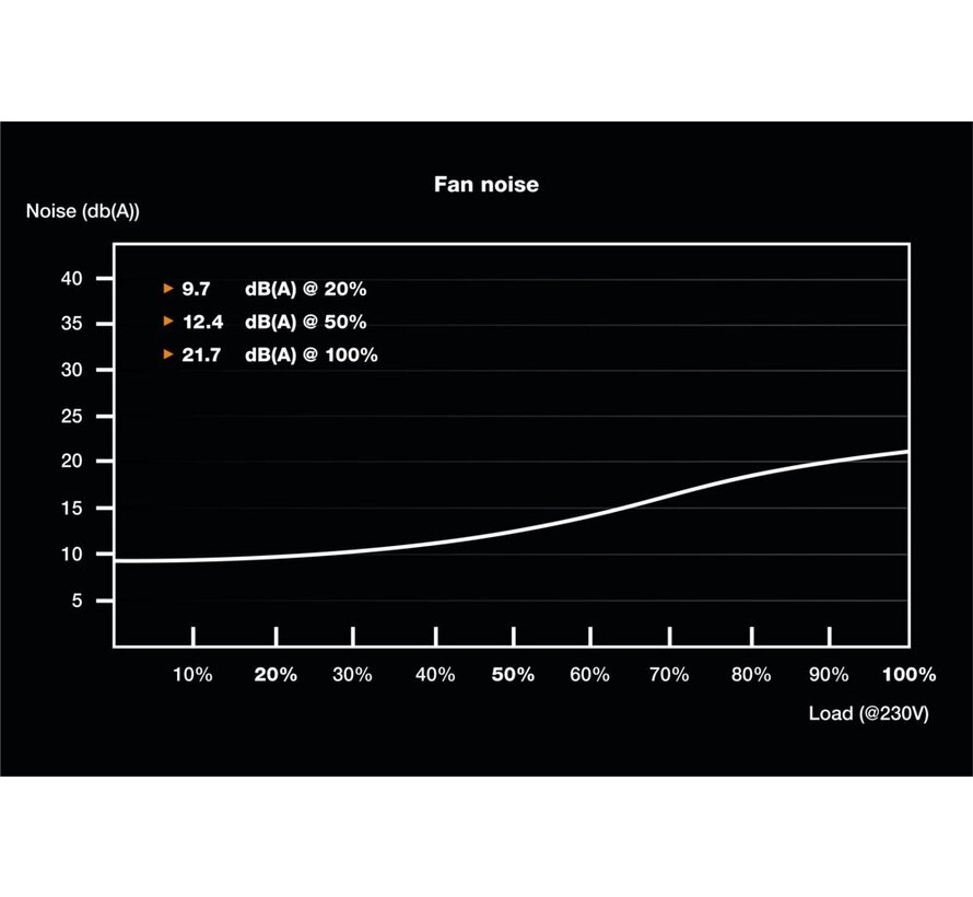 TFX POWER 3 | 300W Gold TFX PSU | Power Supply | Voeding