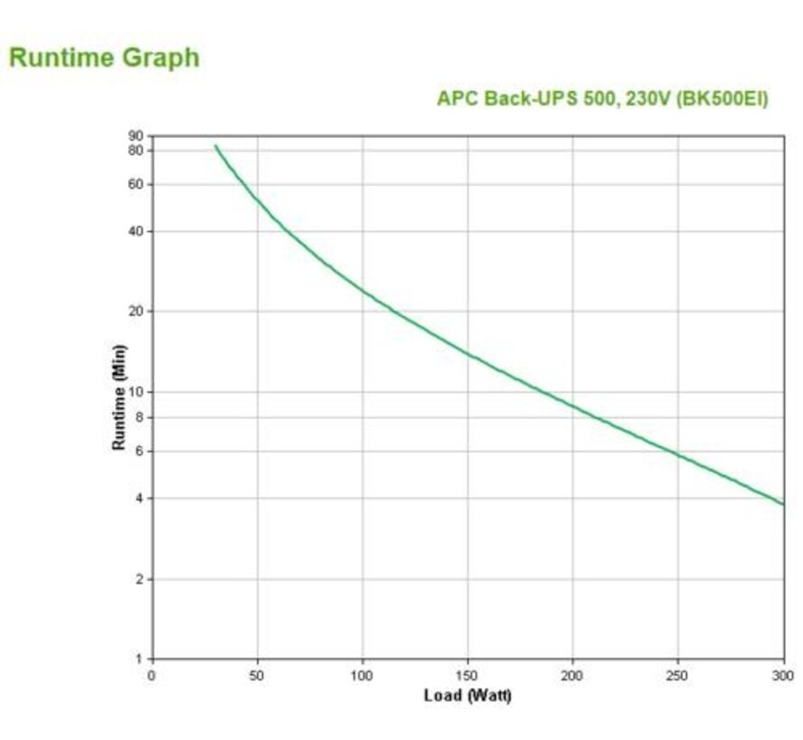 Back-UPS BK500EI | 500 VA | 4x IEC C13 Stopcontacten | AVR Spanningstabilisatie | Bescherming tegen Stroomstoringen