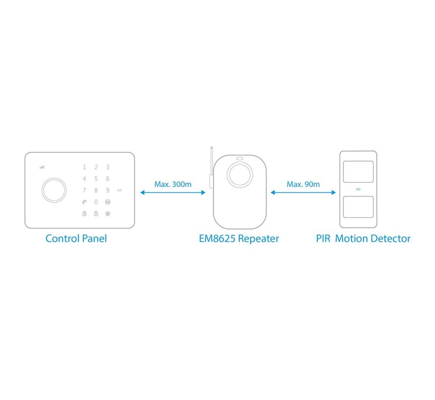 EM8625 surveillance/detectie