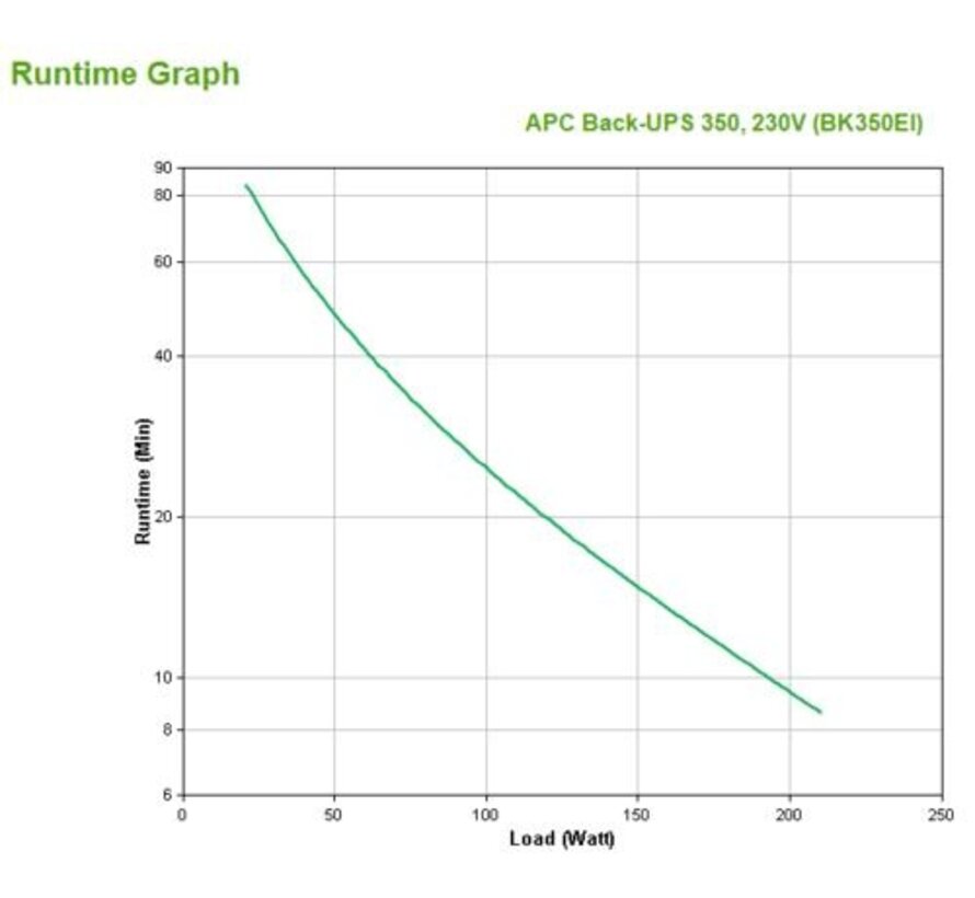 Back-UPS BK350EI | 350 VA | 4x IEC C13 Stopcontacten (3 op Accu) | AVR Spanningstabilisatie | Bescherming tegen Stroomstoringen