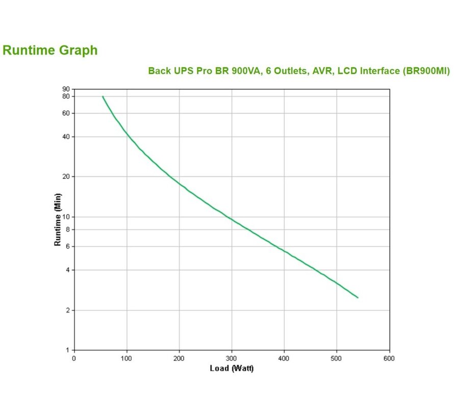 Back-UPS Pro BR900MI | 900 VA | 6x IEC C13 Stopcontacten | AVR Spanningstabilisatie | LCD-Statusdisplay