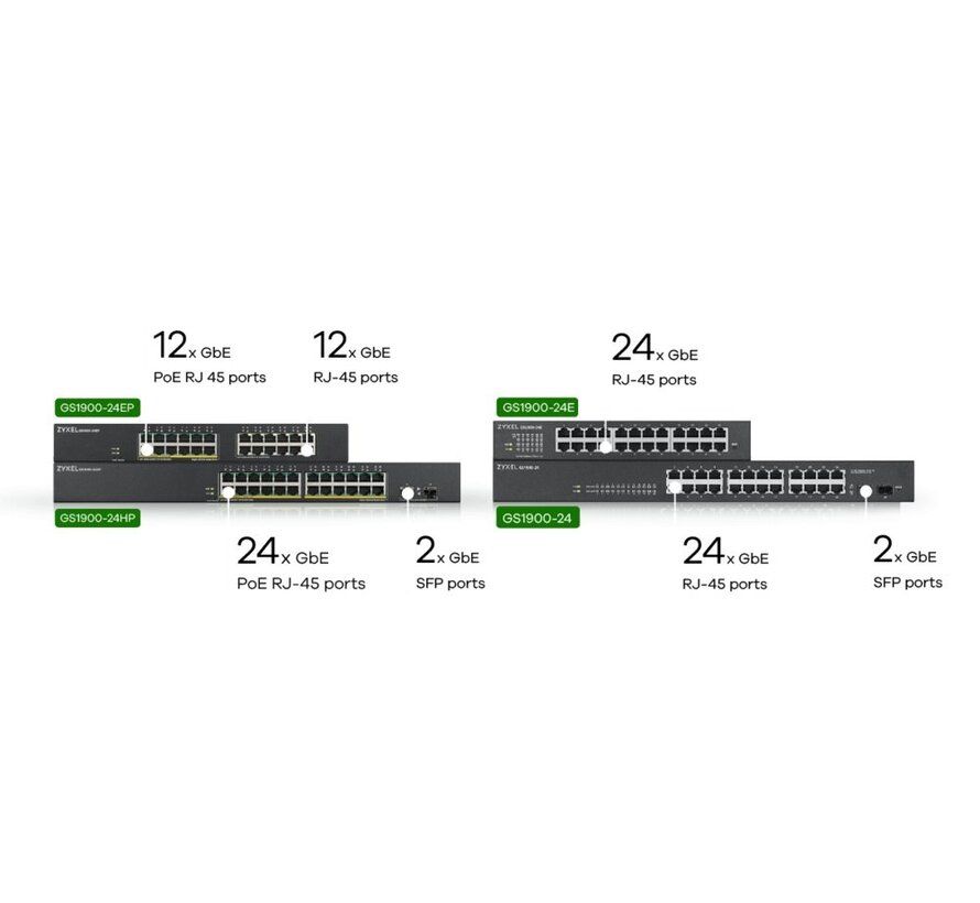Zyxel GS1900-24EP | Managed L2 Switch | 24 Poorten | Gigabit Ethernet | PoE