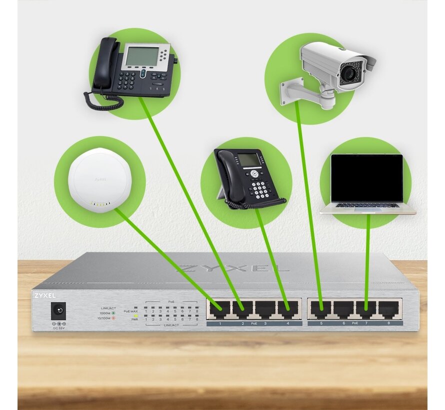 Zyxel GS1008HP | Unmanaged Switch | 8 Poorten | Gigabit Ethernet | PoE