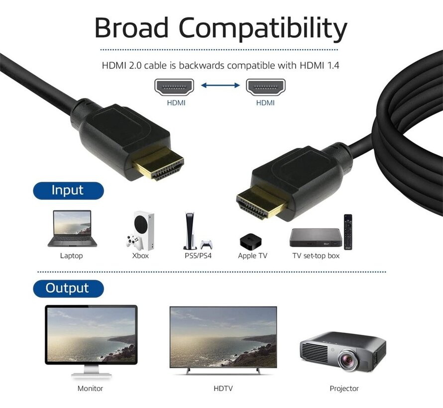 AK3941 HDMI kabel 0,5 m HDMI Type A (Standaard) Zwart