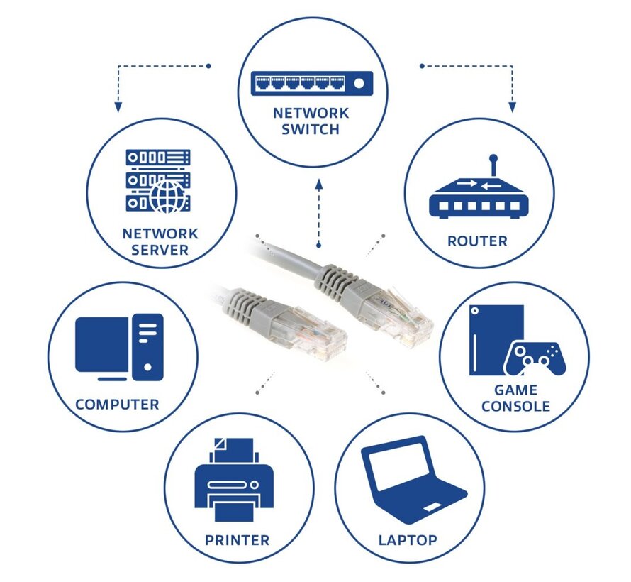 Grijze 20 meter UTP CAT6 patchkabel met RJ45 connectoren