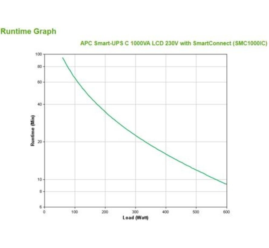 Smart-UPS SMC1000IC | 1000 VA / 600 W | Tower UPS | 8x IEC C13 Stopcontacten | Pure Sine Wave | AVR Spanningsregeling | LCD-scherm | SmartConnect