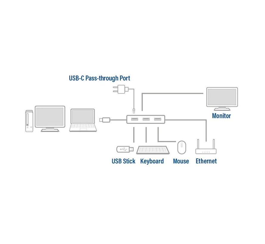 AC7042 USB-C naar HDMI multiport adapter met ethernet en USB hub