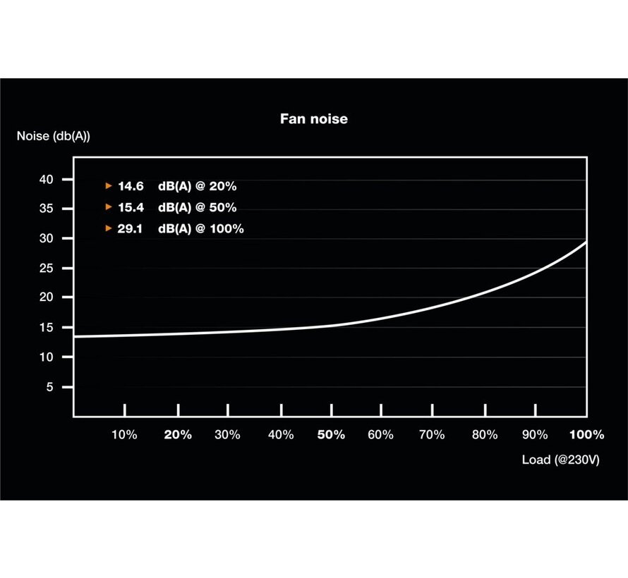 TFX POWER 3 | 300W Bronze TFX PSU | Power Supply | Voeding