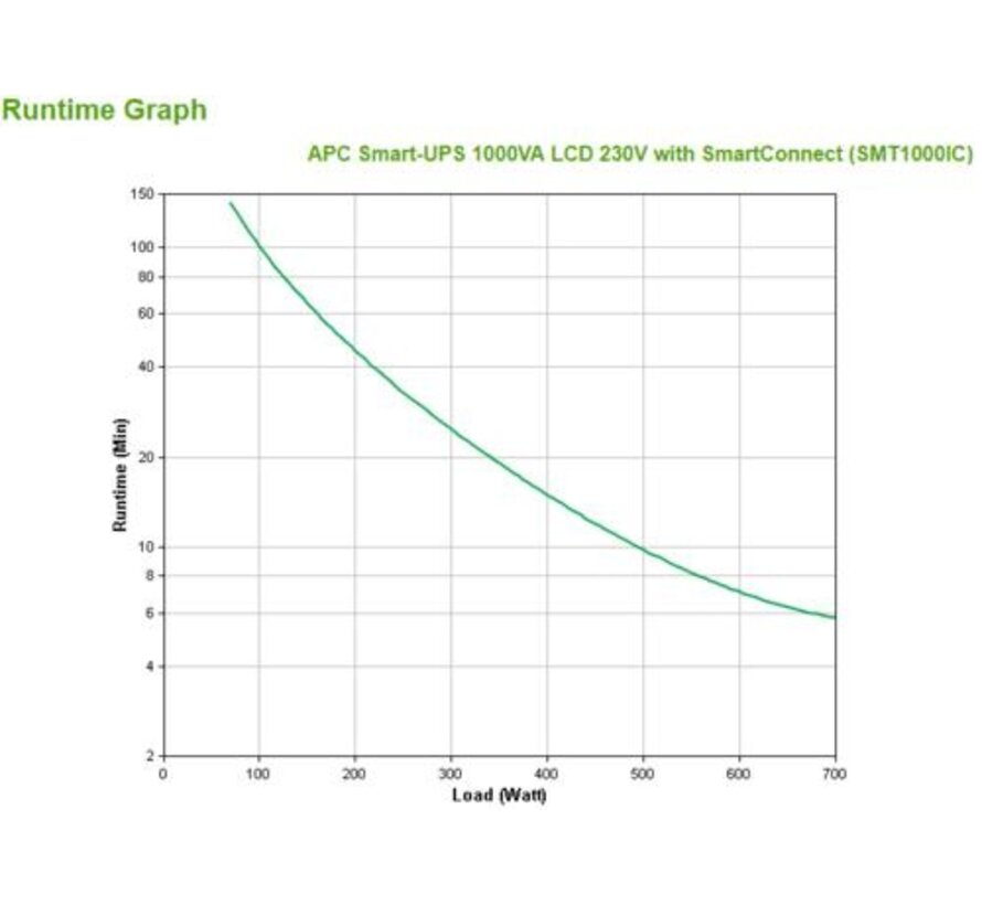 Smart-UPS SMT1000IC | 1000 VA / 700W | 8x IEC C13 Stopcontacten | Pure Sine Wave | SmartConnect & SmartSlot | AVR Spanningstabilisatie | LCD-scher