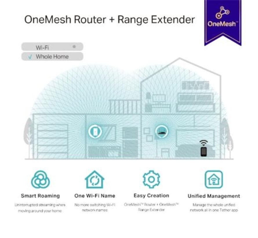 RE335 WLAN Repeater