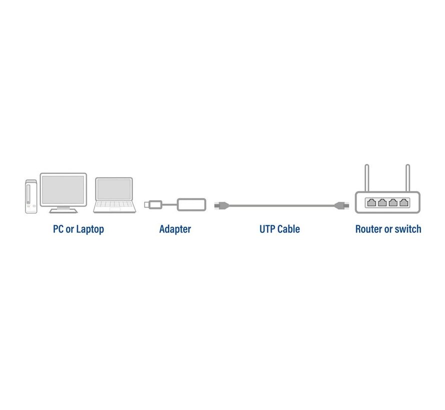 AC7080 USB-C naar gigabit ethernet adapter
