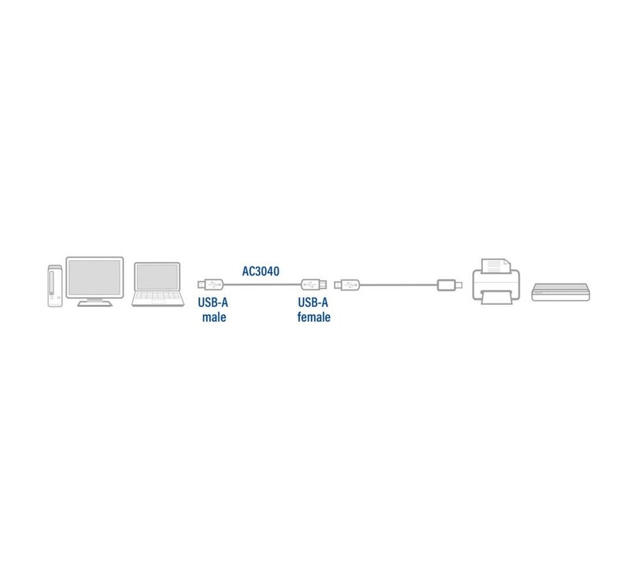 AC3040 USB-kabel 1,8 m USB 2.0 USB A Zwart