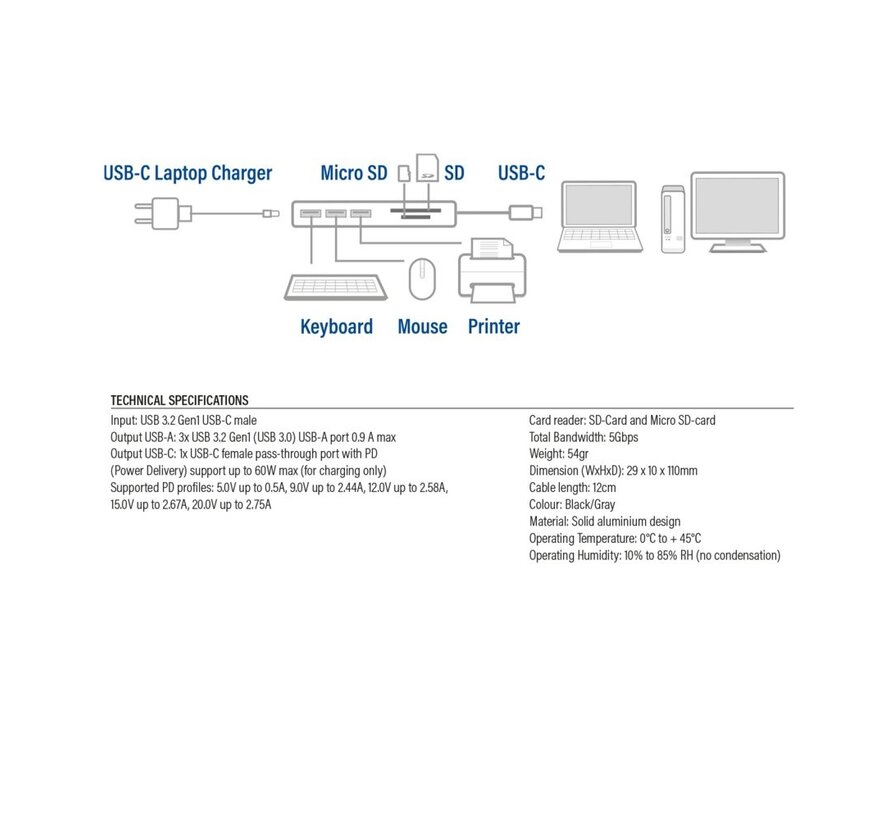 USB-C Docking Station – AC7050