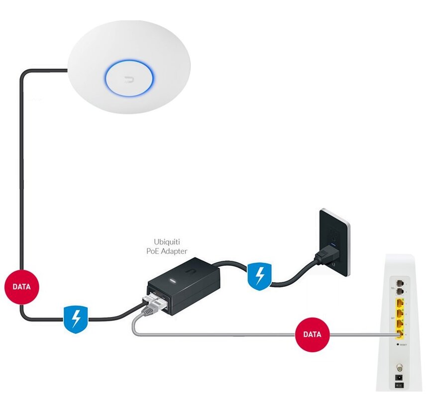 UniFi AC HD | WiFi 5 Access Point | 1733 Mbit/s | PoE (met Adapter) | Inclusief Montagebeugel
