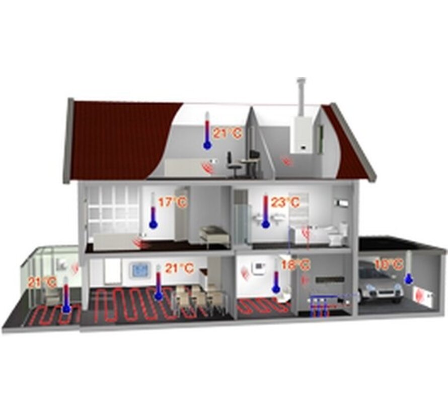 Honeywell Chronotherm Touch Aan/Uit Klokthermostaat 24V