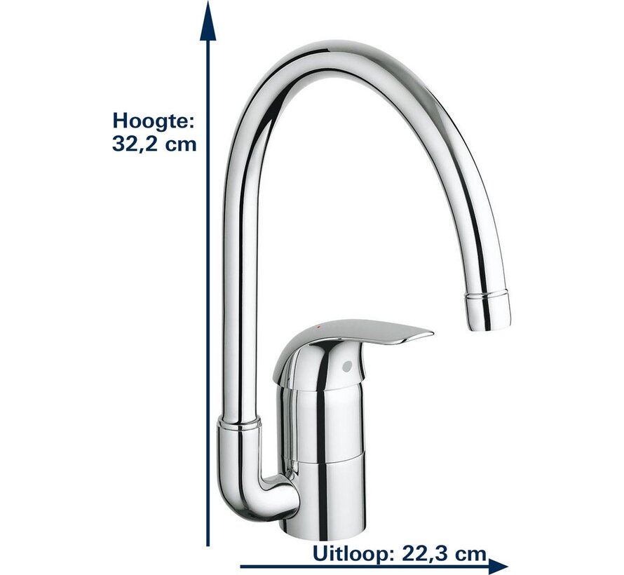Grohe Euroeco keukenkraan met hoge C-uitloop chroom