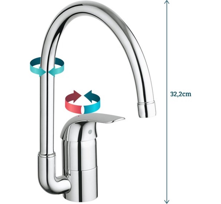 Grohe Euroeco keukenkraan met hoge C-uitloop chroom
