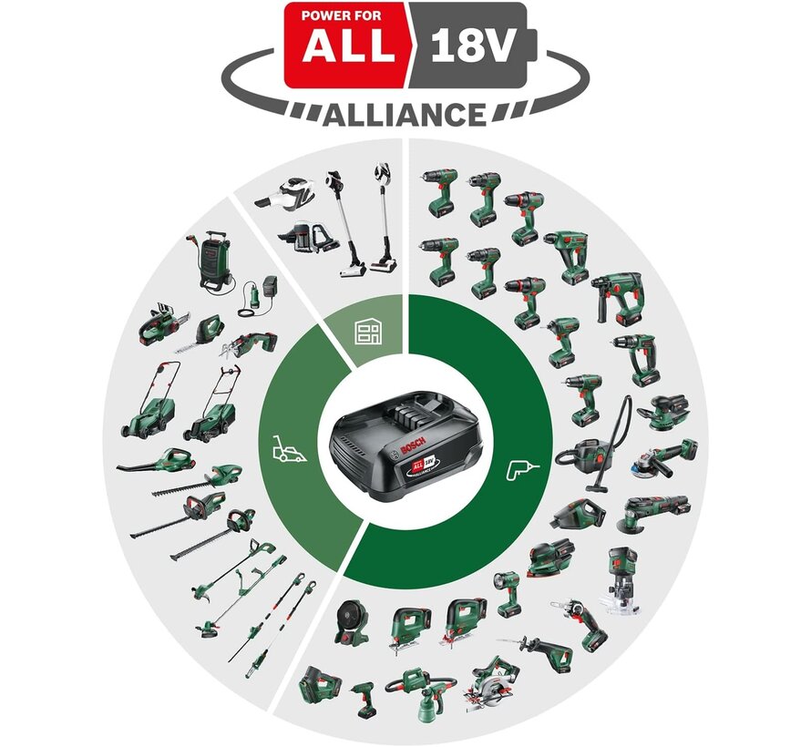 Bosch 18V multitool Universal 18V-32 (zonder accu)