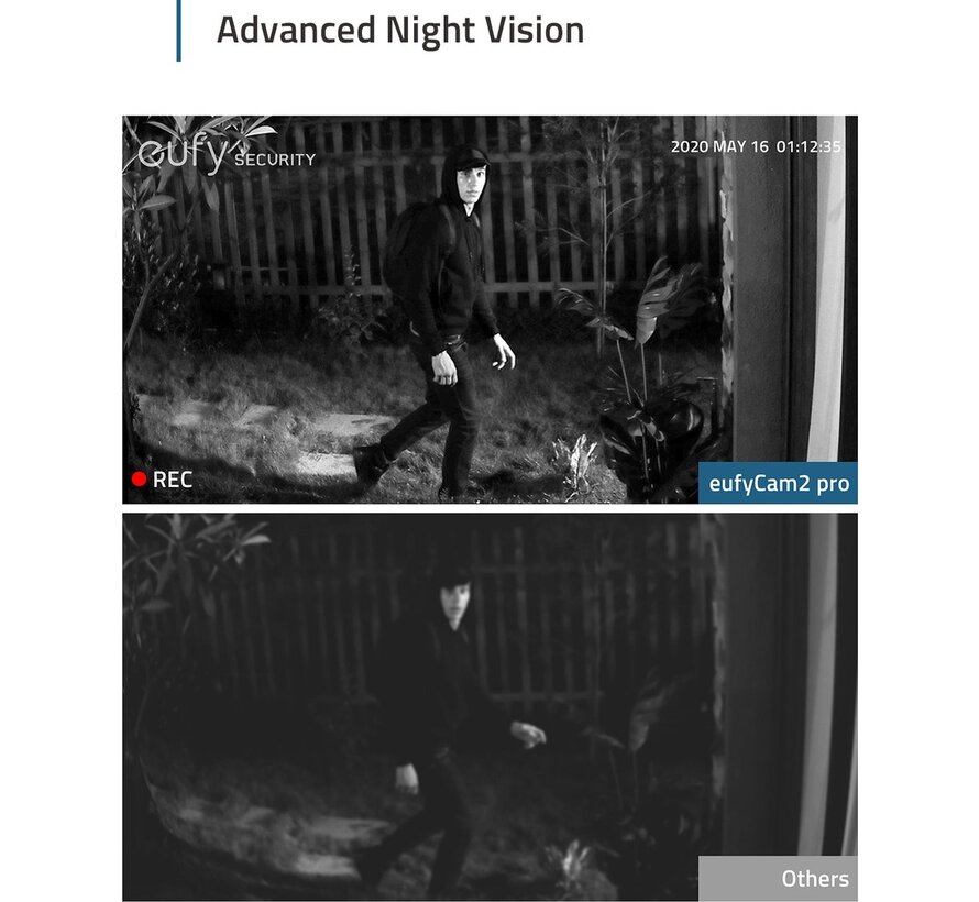 Eufycam 2 Pro