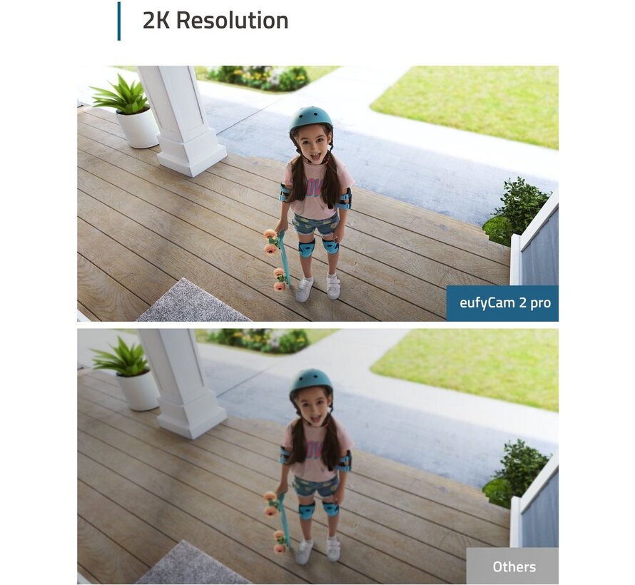 Eufycam 2 Pro