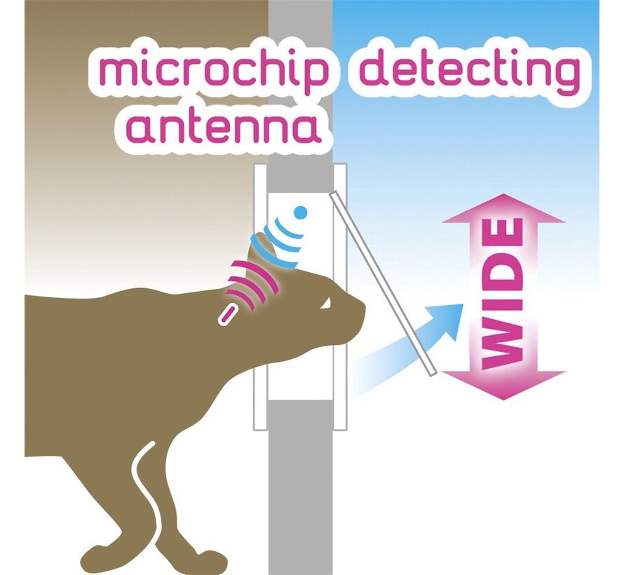 Ferplast Dierenluik Swing Microchip - Kattenluik - 22.5x16.2x25.2 cm Wit