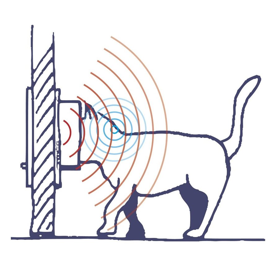 Ferplast Dierenluik Swing Microchip - Kattenluik - 22.5x16.2x25.2 cm Wit