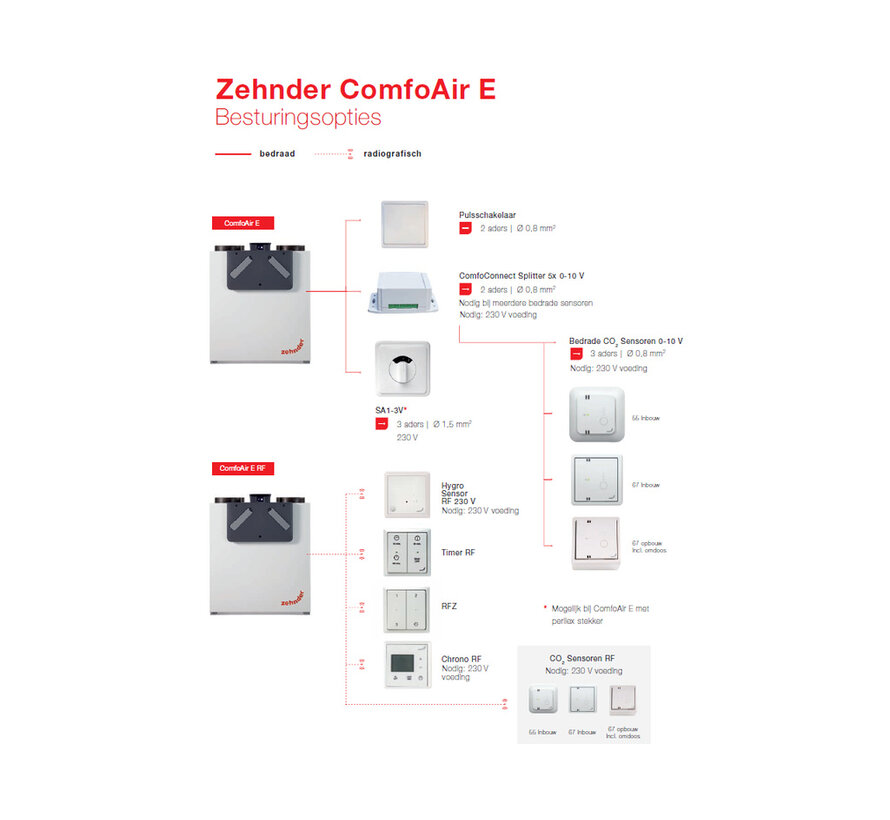 Zehnder Timer RF voor ComfoFan/CMFe - 655000780