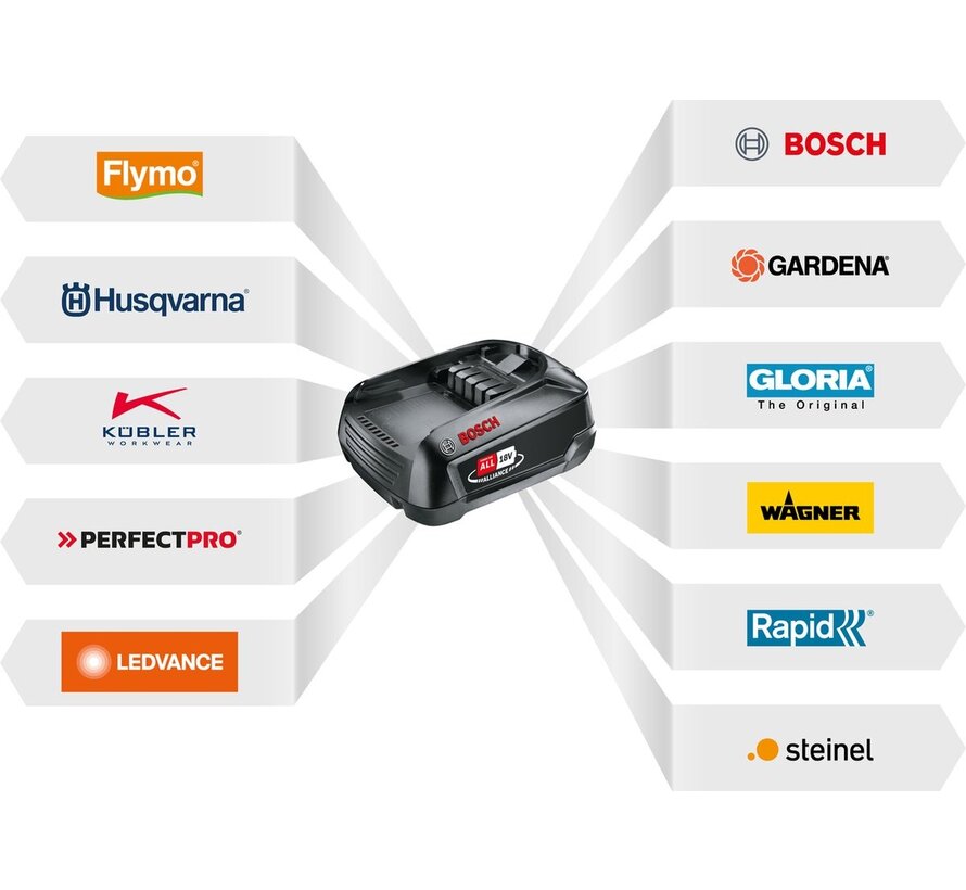 Bosch 18V startset 2x 2.5Ah accu + snellader
