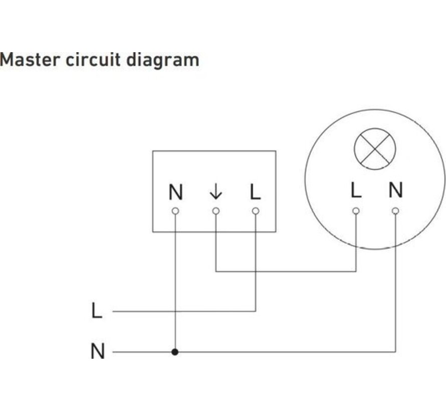 Steinel Bewegingsmelder IS 345 vierkant | COM1 inbouw - 33804