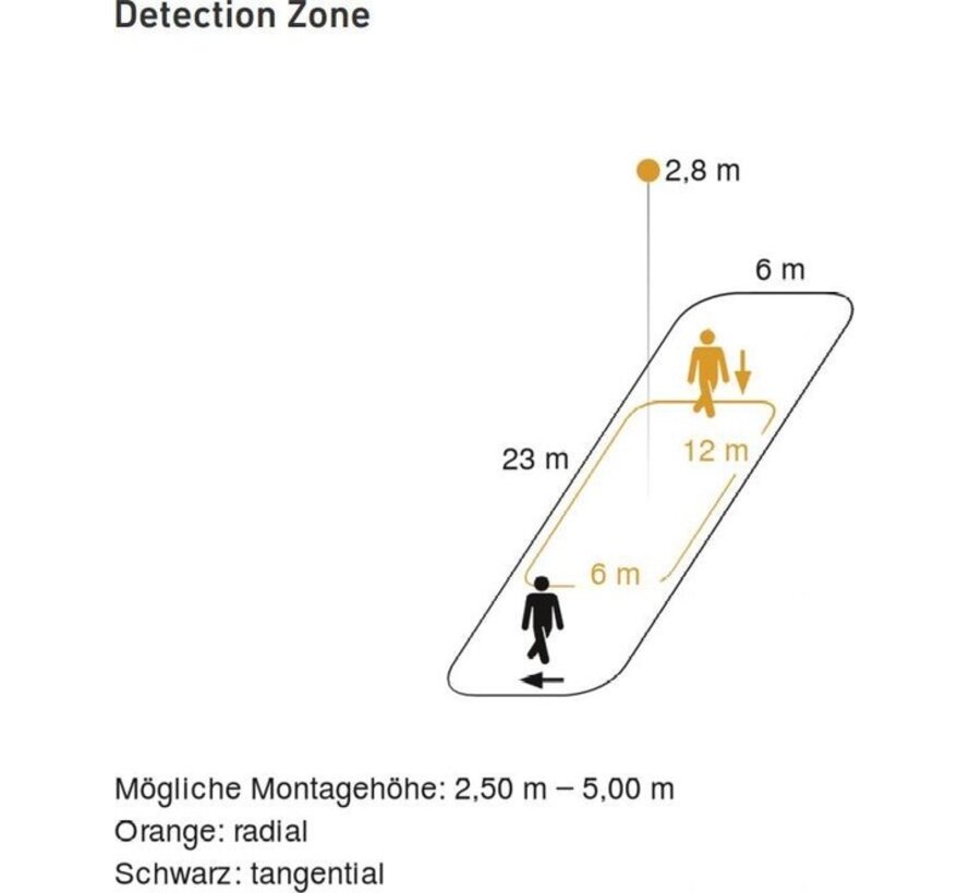 Steinel Bewegingsmelder IS 345 vierkant | COM1 inbouw - 33804