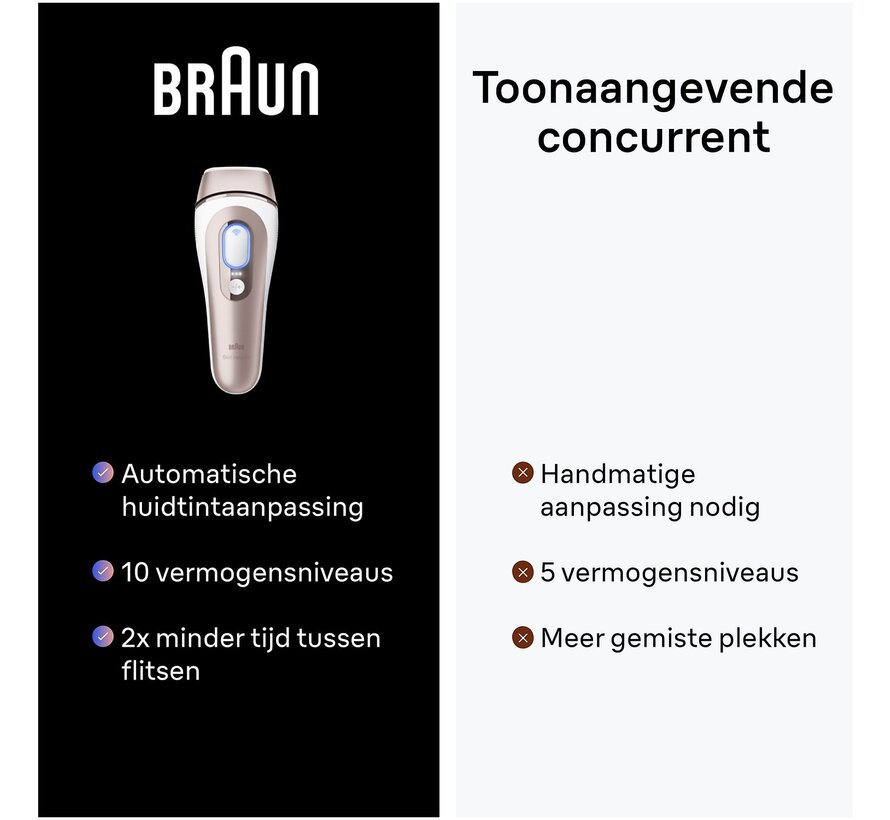BRAUN Smart IPL7147 IPL-apparaat Wit