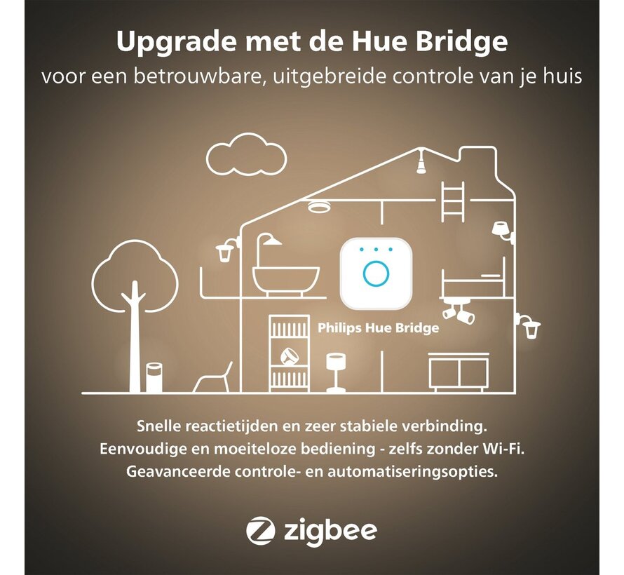 Philips Hue White Ambiance Filament ST64 E27 Edison