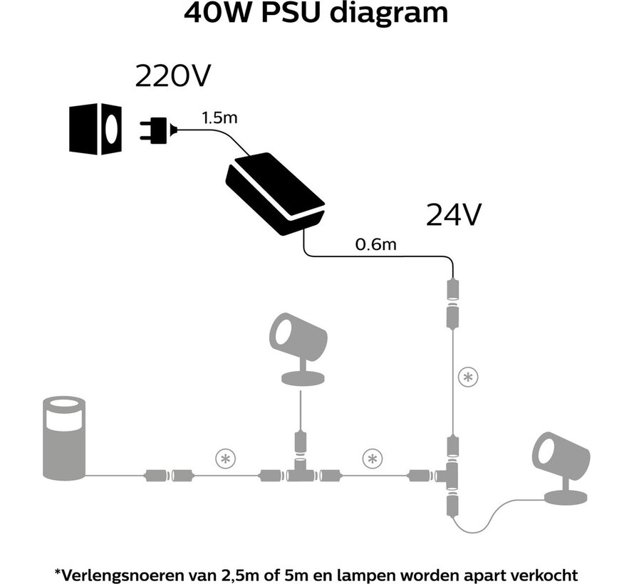 Philips Hue voedingskabel voor buiten 40W
