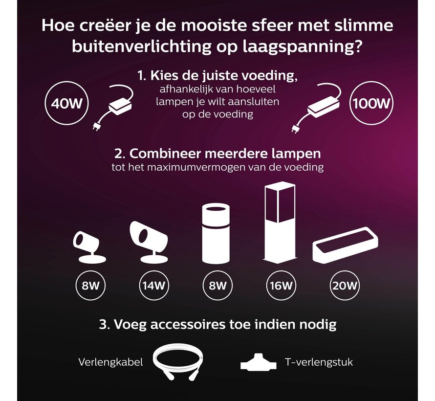 Philips Hue outdoor verlengkabel voor buiten - 2,5 meter