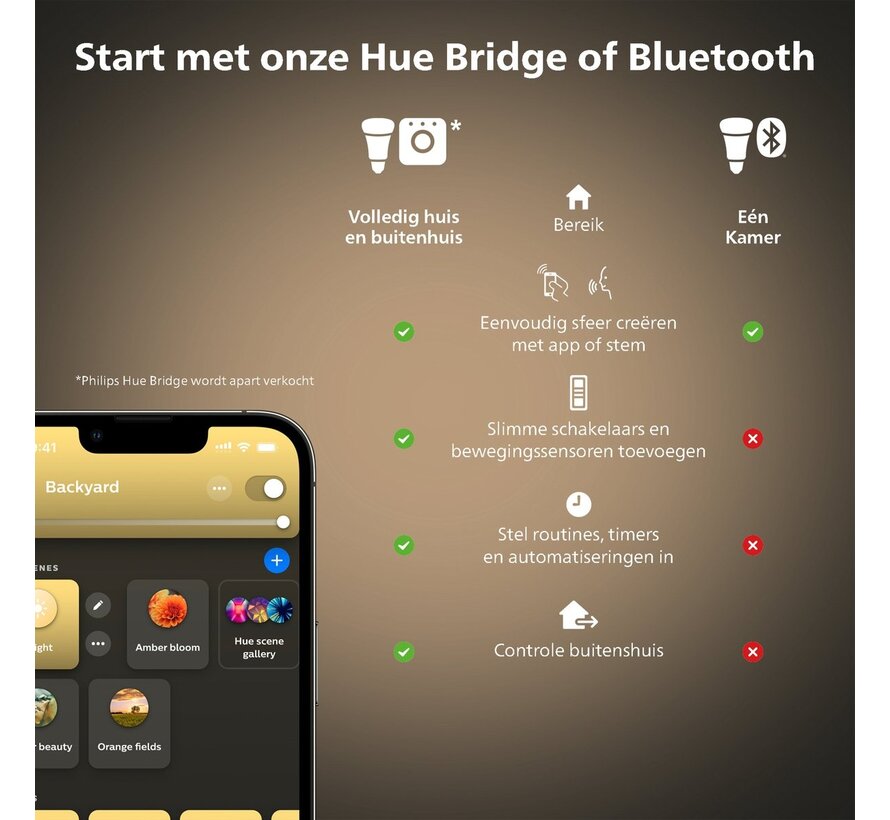 Philips Hue Milliskin inbouwspot – rond wit – White Ambiance