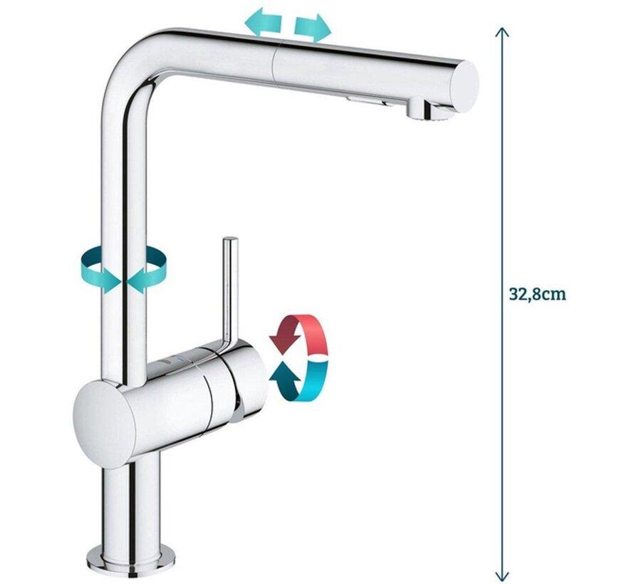 Grohe Minta keukenkraan met uittrekbare dual-spray handdouche – chroom