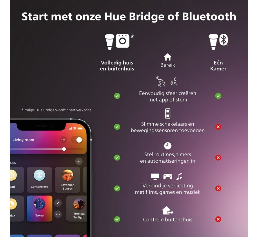 Philips Hue Tento rond LED-plafondpaneel 29,1 cm – slanke plafondlamp met ca. 2200 lumen