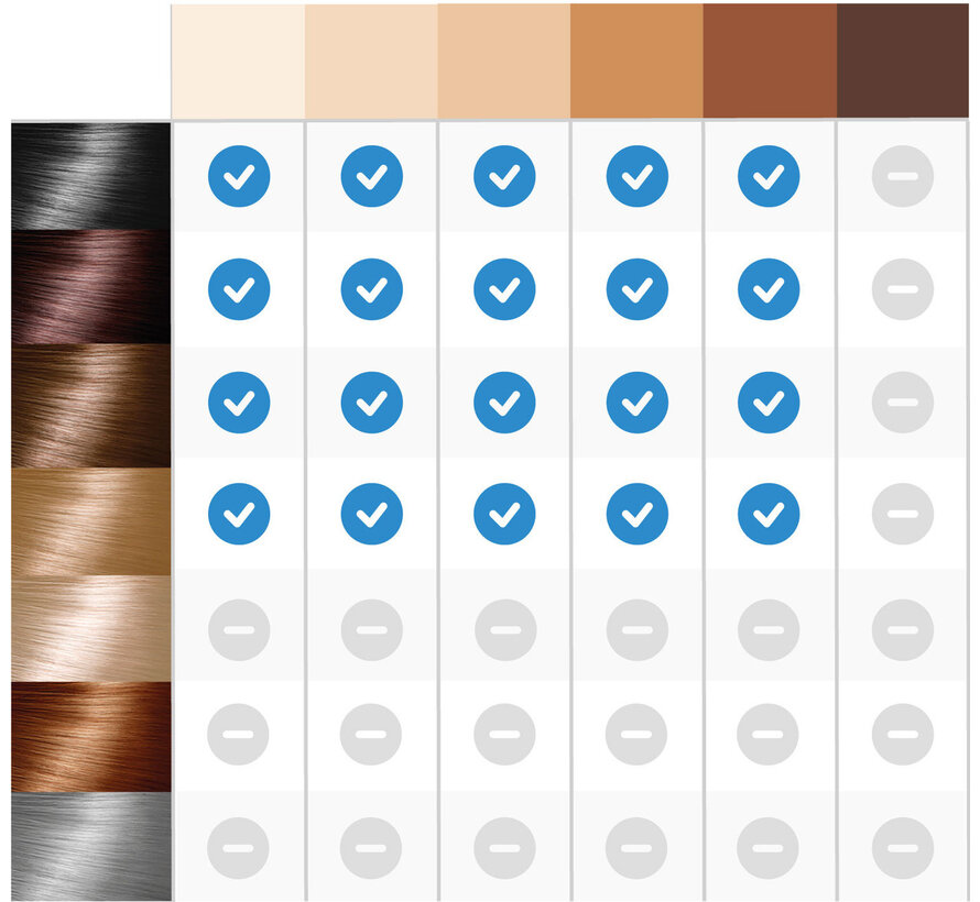 Philips Lumea Prestige IPL 8000 Series BRI947/00 met SenseIQ en 4 opzetstukken