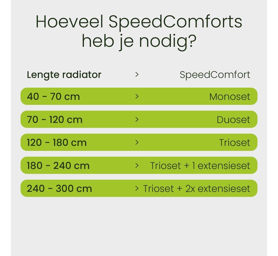 SpeedComfort radiatorventilator uitbreidingsset wit voor extra radiatoren